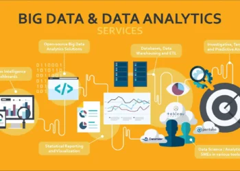 Top Big Data Applications and Examples