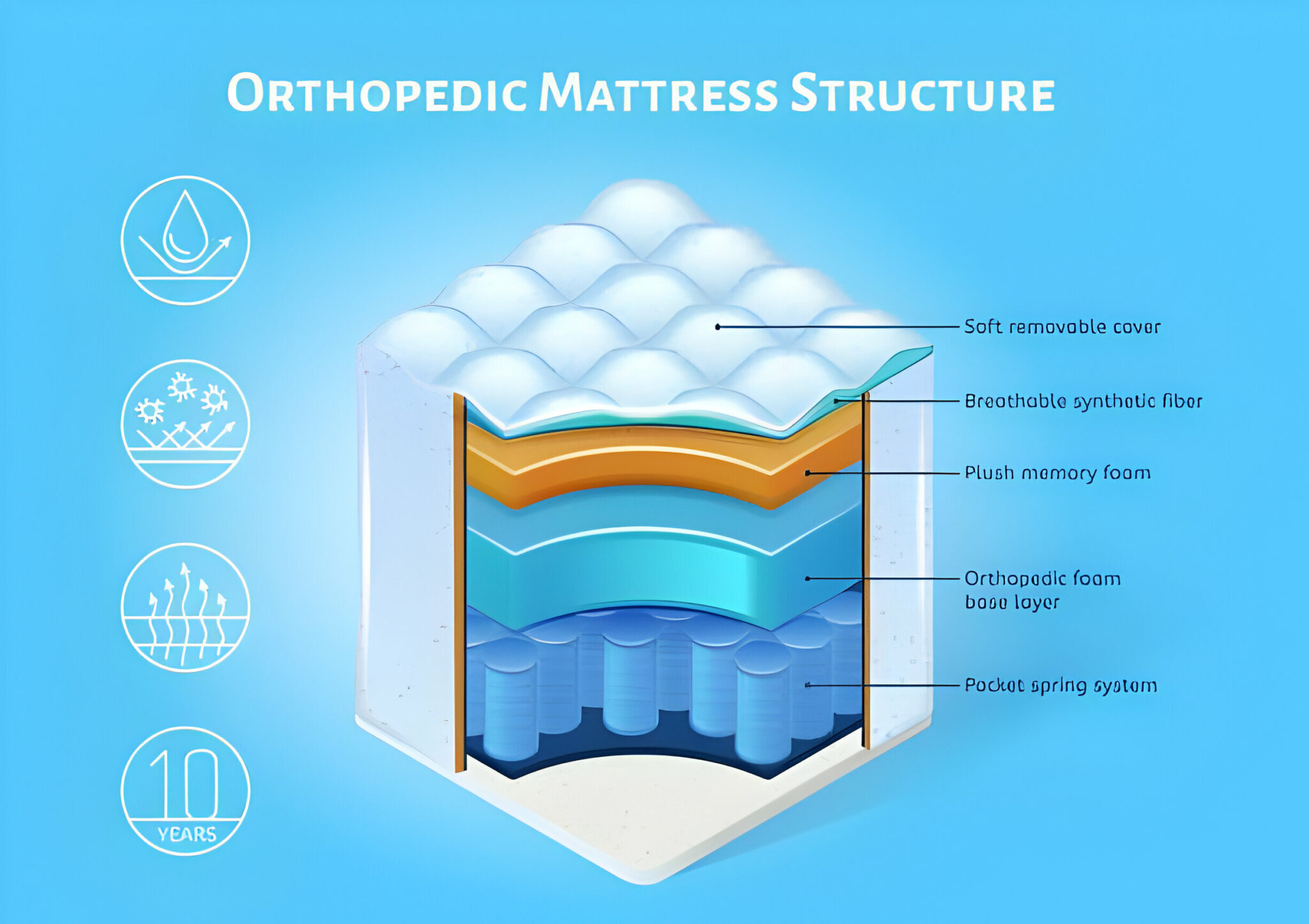 Ultimate Guide to Choosing a Mattress for Back Pain Relief